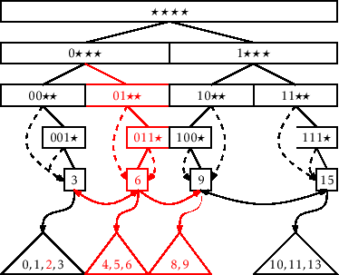 \includegraphics[scale=0.90909]{figs-python/yfast-add}