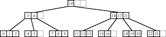 \includegraphics[width=\textwidth ]{figs-python/btree-1}