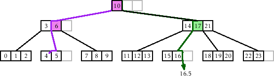 \includegraphics[width=\textwidth ]{figs-python/btree-2}