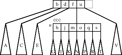 \includegraphics[width=\textwidth ]{figs-python/btree-split-1}