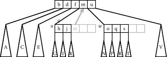 \includegraphics[width=\textwidth ]{figs-python/btree-split-2}