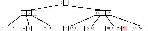 \includegraphics[width=\textwidth ]{figs-python/btree-add-1}