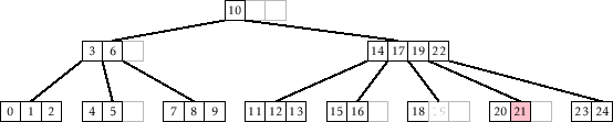 \includegraphics[width=\textwidth ]{figs-python/btree-add-2}