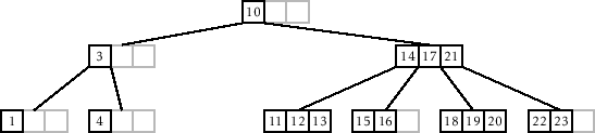 \includegraphics[width=\textwidth ]{figs-python/btree-remove-full-1}