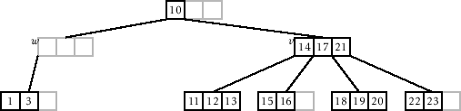 \includegraphics[width=\textwidth ]{figs-python/btree-remove-full-3}