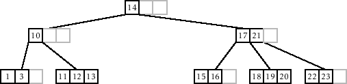 \includegraphics[width=\textwidth ]{figs-python/btree-remove-full-4}