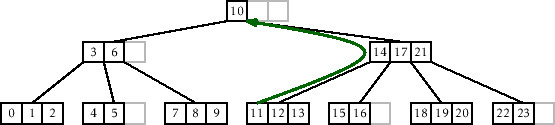 \includegraphics[width=\textwidth ]{figs-python/btree-remove-1}