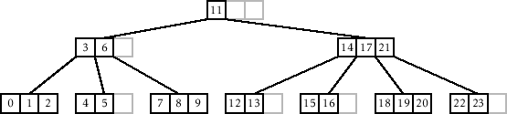 \includegraphics[width=\textwidth ]{figs-python/btree-remove-2}