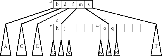 \includegraphics[width=\textwidth ]{figs-python/btree-borrow-2}