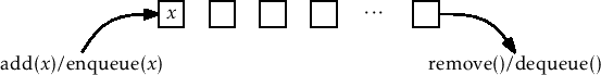 \includegraphics[width=\textwidth ]{figs-python/queue}