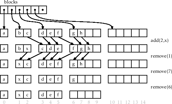 \includegraphics[width=\textwidth ]{figs-python/rootisharraystack}