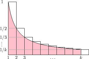 \includegraphics{figs/harmonic-3}