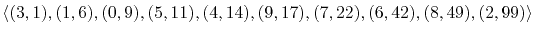 $\displaystyle \langle
(3,1), (1,6), (0,9), (5,11), (4,14), (9,17), (7,22), (6,42), (8,49), (2,99)
\rangle
$