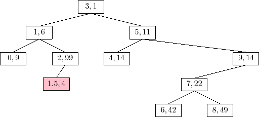 \includegraphics{figs/treap-insert-a}