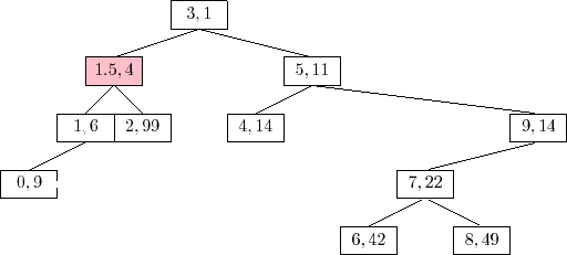 \includegraphics{figs/treap-insert-c}