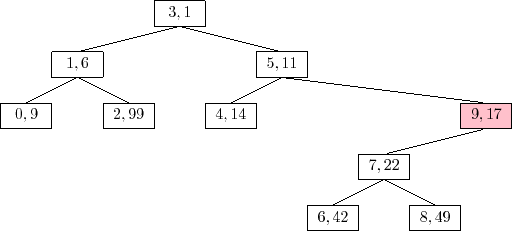 \includegraphics{figs/treap-delete-a}
