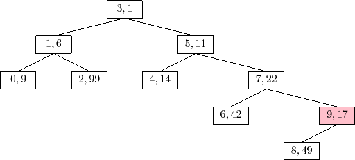 \includegraphics{figs/treap-delete-b}