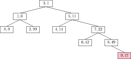 \includegraphics{figs/treap-delete-c}