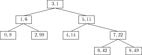\includegraphics{figs/treap-delete-d}