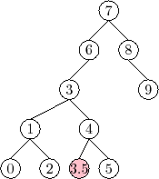 \includegraphics{figs/scapegoat-insert-4}