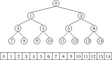 \includegraphics{figs/eytzinger}