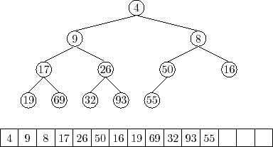 \includegraphics{figs/heap-insert-1}