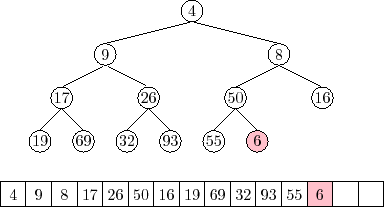 \includegraphics{figs/heap-insert-2}