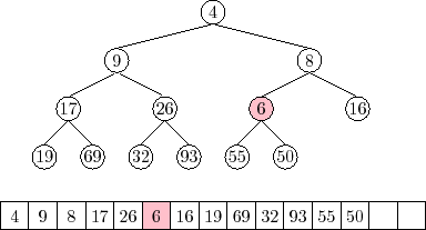 \includegraphics{figs/heap-insert-3}