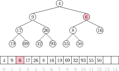 \includegraphics{figs/heap-insert-4}
