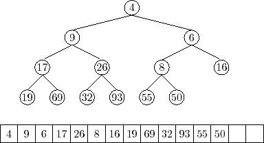 \includegraphics{figs/heap-remove-1}