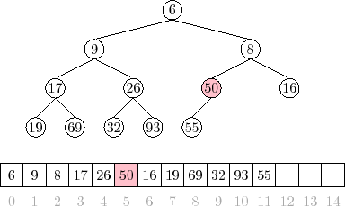 \includegraphics{figs/heap-remove-4}