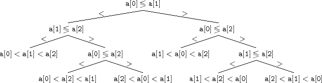 \includegraphics{figs/comparison-tree}
