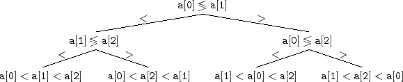 \includegraphics{figs/comparison-tree-b}