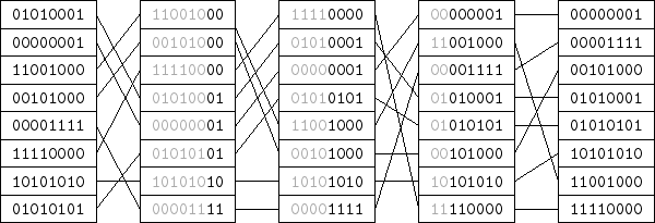 \includegraphics{figs/radixsort}