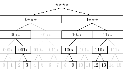 \includegraphics{figs/binarytrie-ex-1}