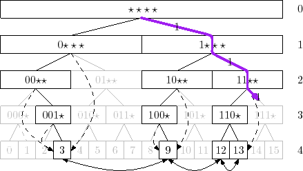 \includegraphics{figs/xfast-path}