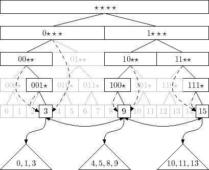 \includegraphics{figs/yfast}