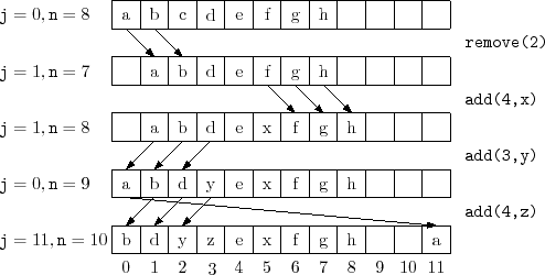 \includegraphics{figs/arraydeque}