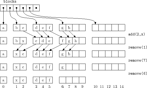 \includegraphics{figs/rootisharraystack}