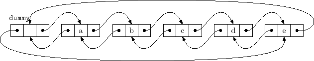 \includegraphics{figs/dllist2}