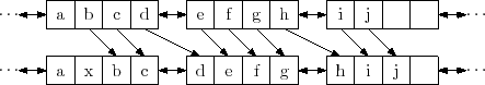 \includegraphics{figs/selist-add-a}