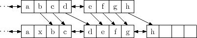 \includegraphics{figs/selist-add-b}