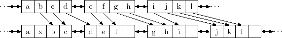\includegraphics{figs/selist-add-c}