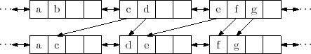 \includegraphics{figs/selist-remove-a}