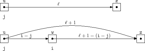 \includegraphics{figs/skiplist-lengths-splice}
