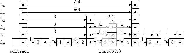 \includegraphics{figs/skiplist-removei}