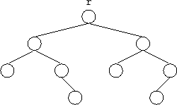 \includegraphics{figs/bintree-1}