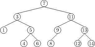 \includegraphics{figs/bst-example}