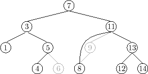 \includegraphics{figs/bst-splice}