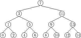 \includegraphics{figs/bst-balanced}